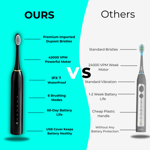 Sonic Elite Smart Toothbrush